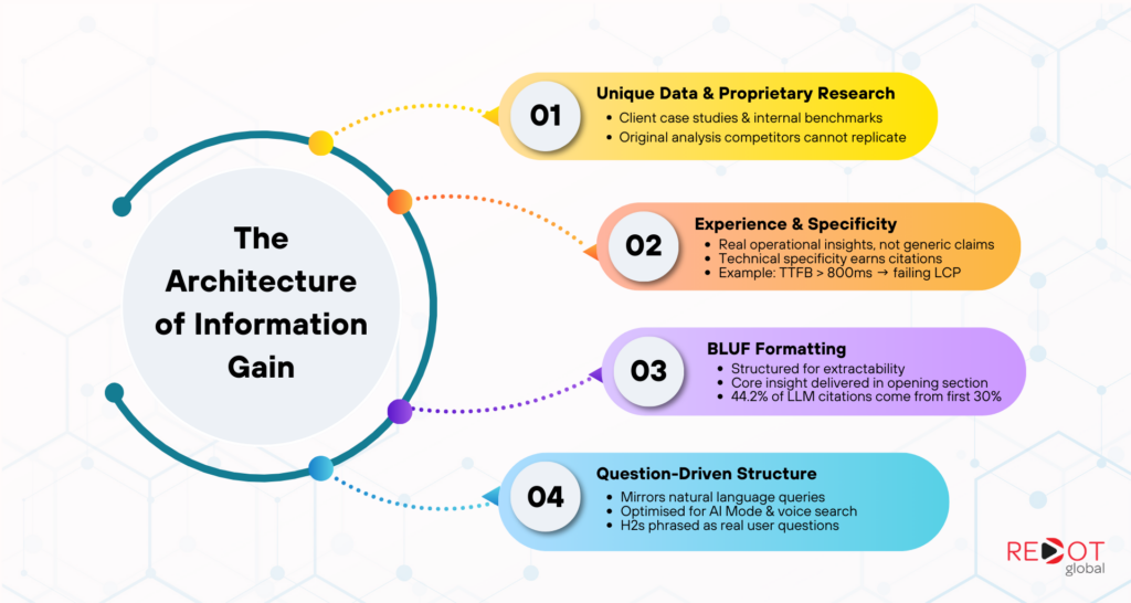 Information Gain and Content Strategy