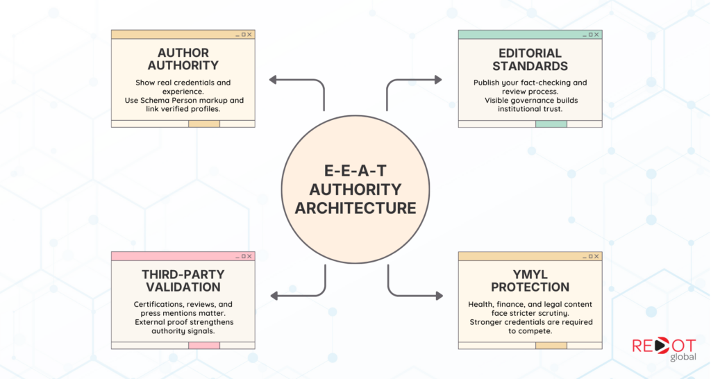 User Intent and SGE Optimisation